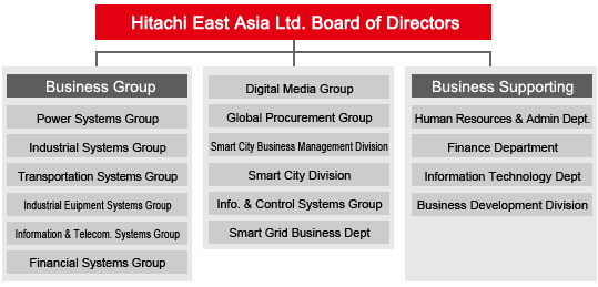 Nissan global company limited hong kong address #8